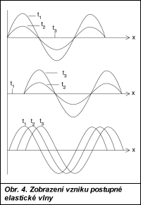 Obr. 4.