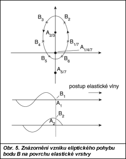 Obr. 5.