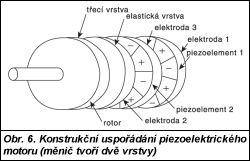 Obr. 6.