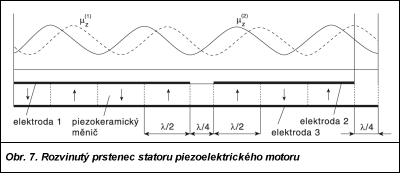 Obr. 7.