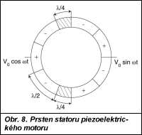 Obr. 8.