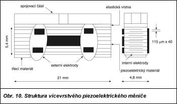 Obr. 10.