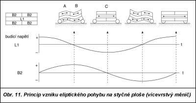 Obr. 11.