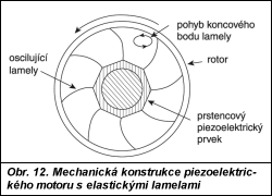 Obr. 12.