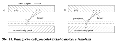 Obr. 13.