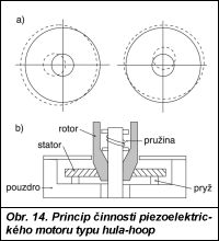 Obr. 14.