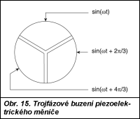 Obr. 15.