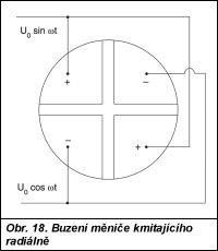 Obr. 18.