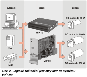 Obr. 2.