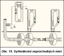 Obr. 15.