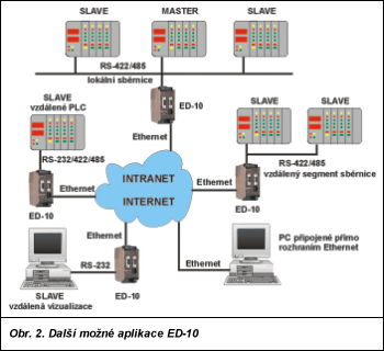 Obr. 2.