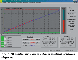 Obr. 6.