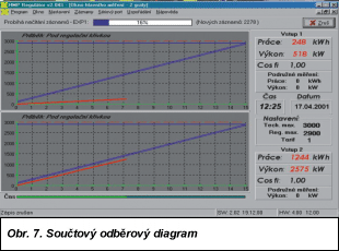 Obr. 7.