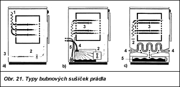 Obr. 21.