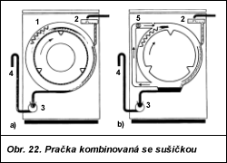 Obr. 22.