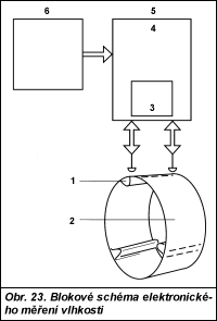 Obr. 23.