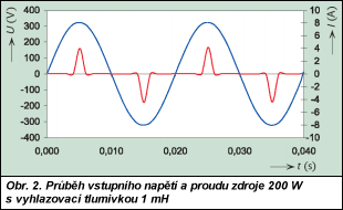 Obr. 2.