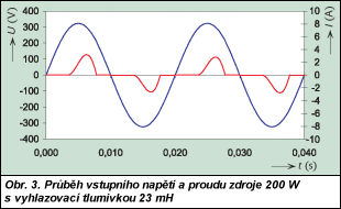 Obr. 3.