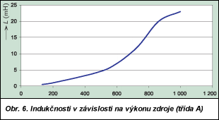 Obr. 6.