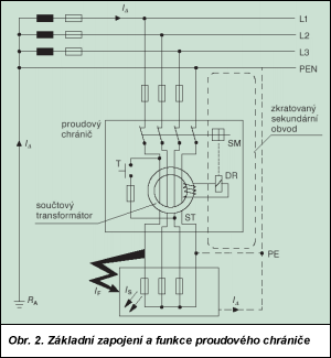 Obr. 2.