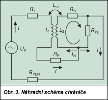 Obr. 3.