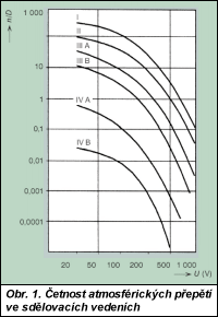 Obr. 1.