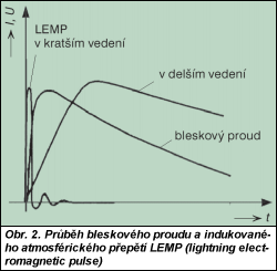 Obr. 2.