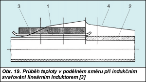 Obr. 3.