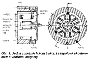 Obr. 1