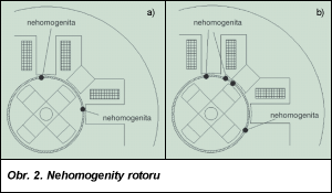 Obr. 2