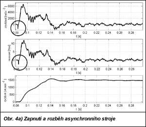 Obr. 4a