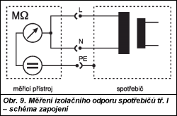 Obr. 9