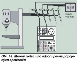 Obr. 14