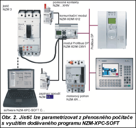 Obr. 2