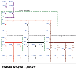 Obr. 1