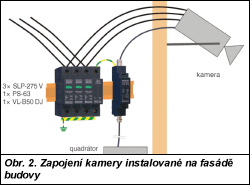 Obr. 2