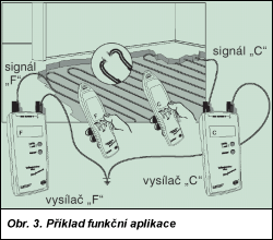 Obr. 3