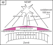 Obr. 13.