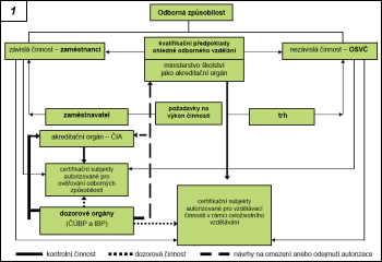 Obr. 1.