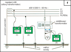 Obr. 1.