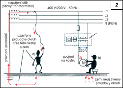 Obr. 2.