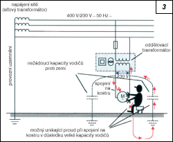 Obr. 3.