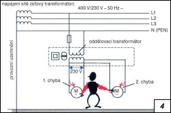 Obr. 4.