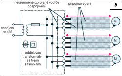 Obr. 5.