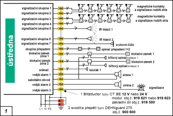 Obr. 1.