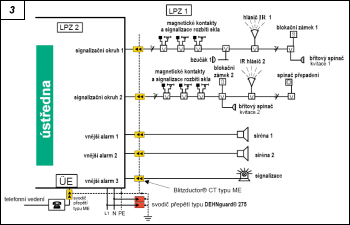 Obr. 3.