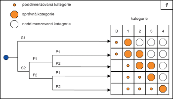 Obr. 1.