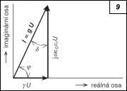 Obr. 5.