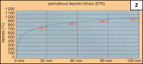 Obr. 2.