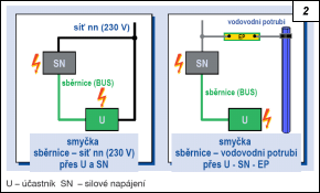 Obr. 2.